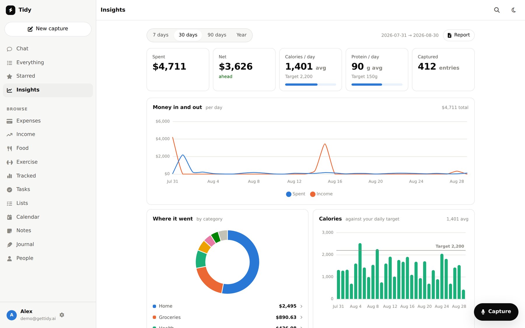 Tidy's insights screen: money in and out, spending by category, and calories against a daily target.
